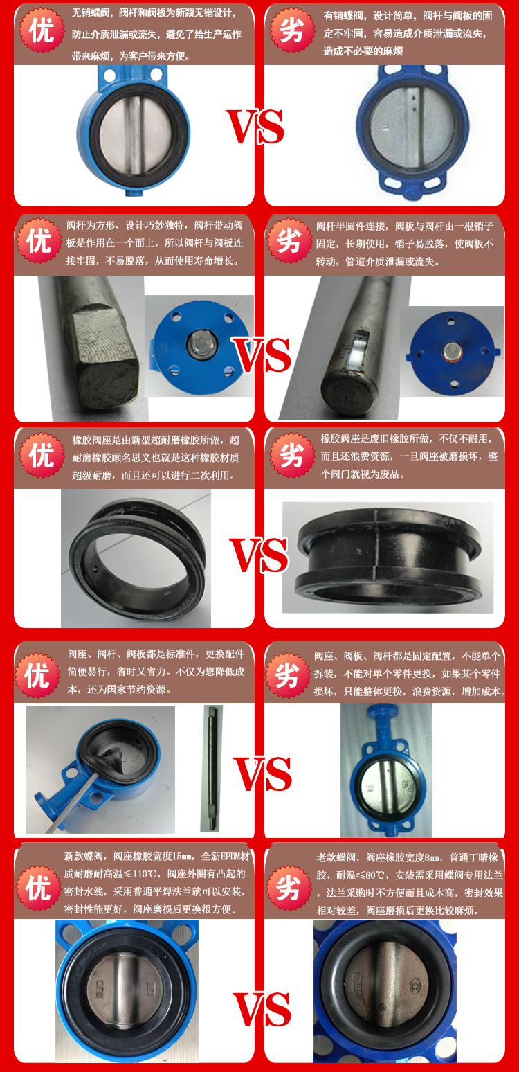 對夾氣動蝶閥的優勢