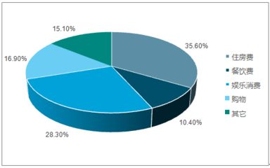 2018-2024年中國度假酒店市場專項調研及發展前景預測報告