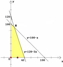 家具廠產(chǎn)品生產(chǎn)方案調(diào)整 基于市場(chǎng)調(diào)研的A、B、C型沙發(fā)生產(chǎn)策略