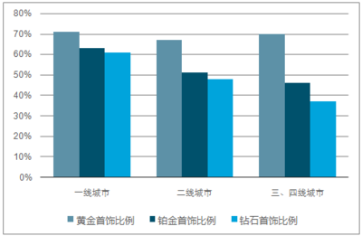 2018-2024年中國珠寶首飾市場專項調研及發展趨勢研究報告