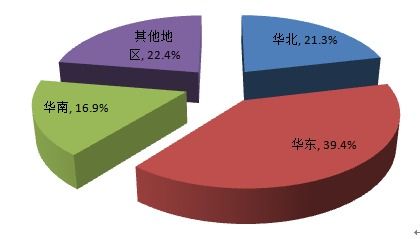 2018-2024年中國光學薄膜市場全景調查與投資風險分析報告