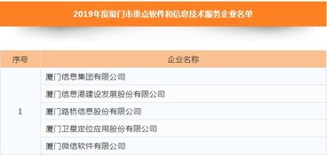 喜訊 信息集團(tuán)及四家成員企業(yè)榮膺廈門市重點軟件和信息技術(shù)服務(wù)企業(yè)，助推本地軟件開發(fā)蓬勃發(fā)展