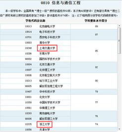 廈門大學(xué)、上海交大、浙江大學(xué) 信息技術(shù)與軟件開發(fā)專業(yè)深度解析，聚焦廈門軟件業(yè)