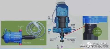 水肥一體化常見的4種施肥設備及其工作原理